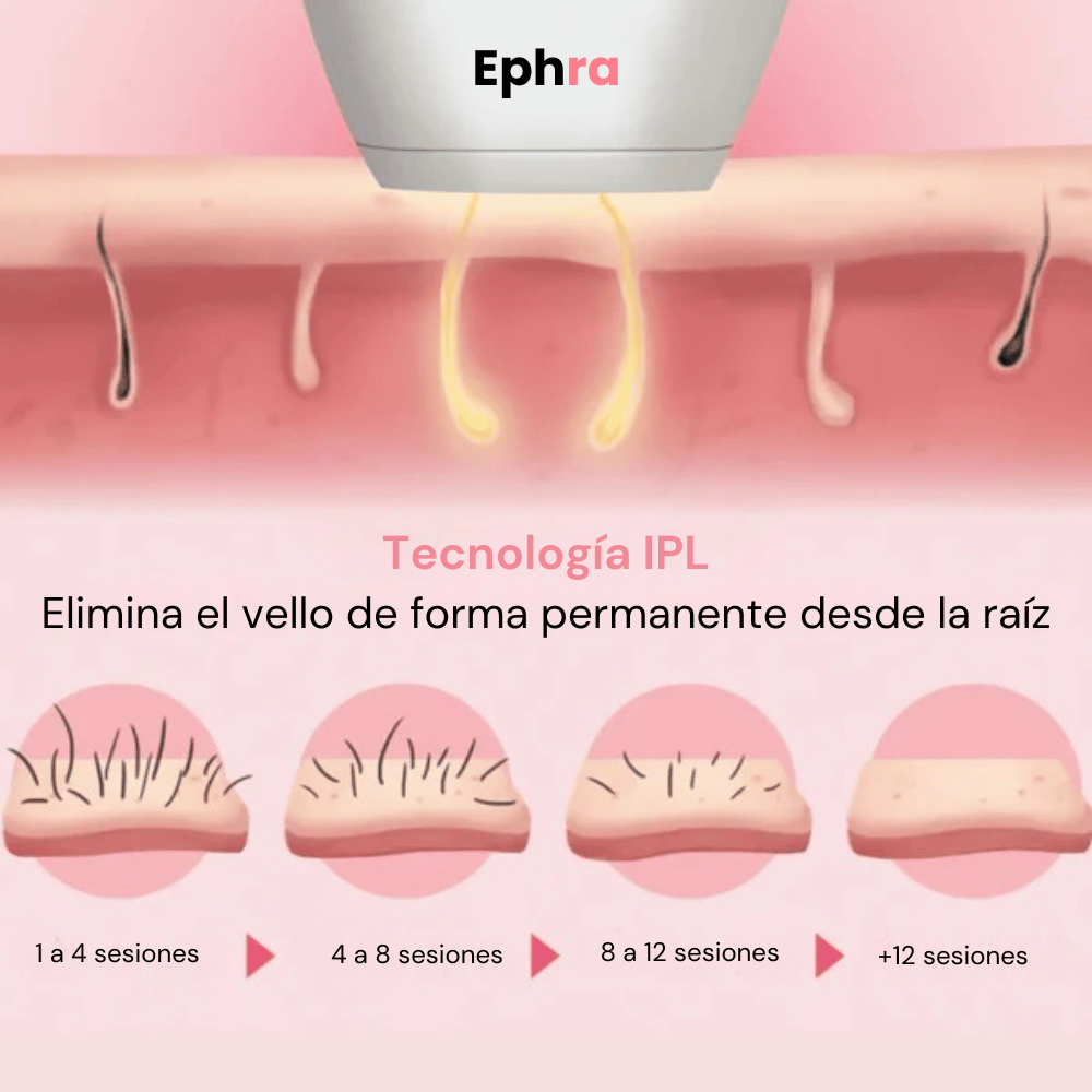Ephra Cosmetics • Depiladora IPL de Luz Pulsada