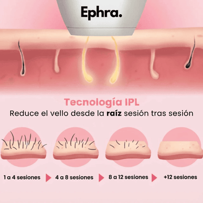 Ephra Cosmetics • Depiladora IPL de Luz Pulsada